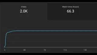 How I Got 1,000 YouTube Views in 3 Days