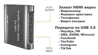 ACASIS AC-2833 адаптер видеозахвата HDMI to USB FullHD 60Fps обзор и подключение Macbook pro