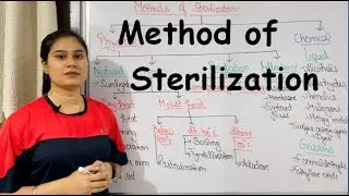 Method of Sterilization | Physical Method of Sterilization