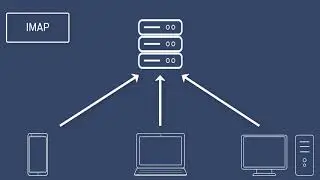 Difference between POP and IMAP