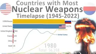 Number of Nuclear Warheads by Country - TIMELAPSE (1945-2022)