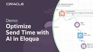 Oracle AI for CX: Fatigue Analysis and Send Time Optimization in Eloqua