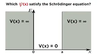 Particle in a Box Part 1: Solving the Schrödinger Equation