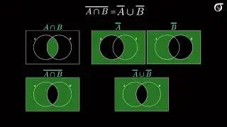 De Morgans Laws (in a probability context)