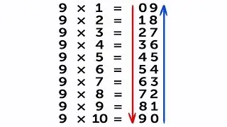 Simple Math Tricks You Weren’t Taught at School