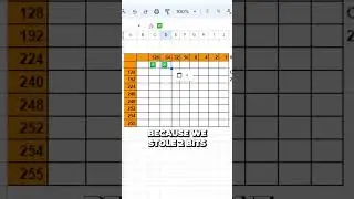 Fast IP Subnetting for IT Exams