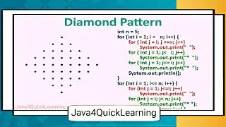 Diamond Pattern In Java #diamond #patternprograms #corejava #interview #freshers #java4quicklearning
