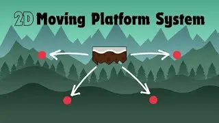 Flexible 2D Moving Platform System | Unity Tutorial | Unity 2D