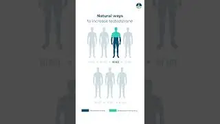 5 ways to increase testosterone naturally