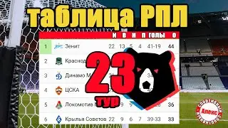 Чемпионат России (РПЛ) 23 тур. Результаты. Расписание. Таблица.