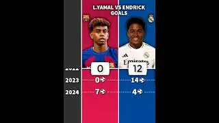 Lamine Yamal 🆚 Endrick ( GOALS ) #football #barcelona #realmadrid