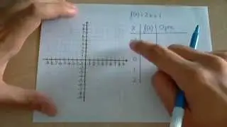 Tabla de valores y representación gráfica de funciones