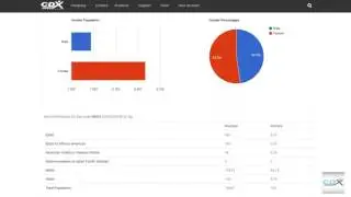 Get Free ZIP Code Demographic Data