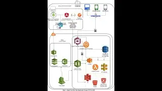 AWS Lambda Node JS CICD pipeline