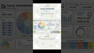 Sales Dashboard in MS Excel #excel #dashboard #finance #tutorial