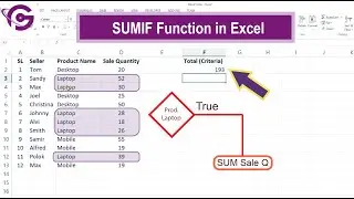 How to use SUMIF function in Excel Easily