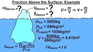 Physics 33.5  Buoyancy Force (4 of 9) Fraction Above the Surface