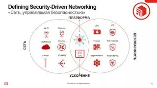 Вебинар Fortinet "Архитектура защищенного SD-WAN от Fortinet"