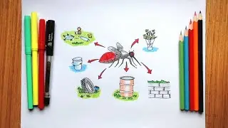 How to Draw Malaria Day Poster / Dengue Awareness Poster Drawing / Dengue Prevention Drawing