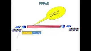 Point-to-Point Protocol Over Ethernet ( PPPoE )