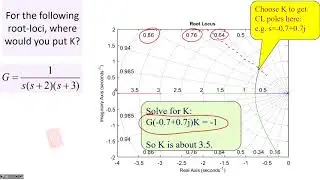 Simple gain design using root-loci