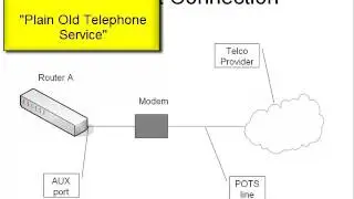 9. The Router Auxiliary Port