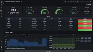 Monitor Proxmox Server with InfluxDB and Grafana on Ubuntu Server