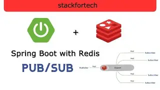 Redis as Pub Sub With Spring Boot | Message Broker