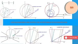 Load Encroachment & Distance Protection | Load Encroachment | Distance Protection | Load Blinders