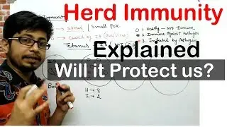 Herd immunity explained | what is community immunity?