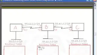 Cisco CCNA and CCENT Exam Video Reveiwing Distance Vector Protocols