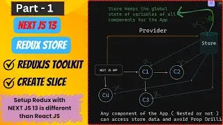 Part -1 : Redux Store with NEXT JS 13 . Understand CreateSlice and Reducers. #reactjs #nextjs13