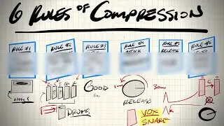 6 Rules of #Compression