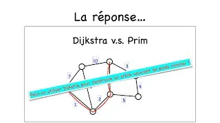 Dijkstra v.s. Prim : la réponse