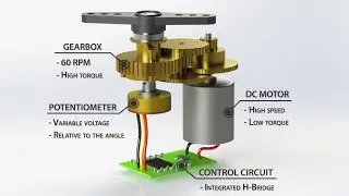 How Servo Motors Work & How To Control Servos using Arduino