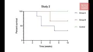 How to do a Kaplan Meier survival analysis in GraphPad Prism