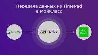 Интеграция TimePad и My Class | Как настроить передачу данных из Таймпед в Мой Класс?