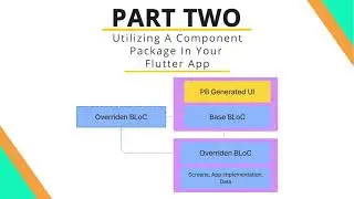 Generating Component Packages from Figma to Flutter w/ Parabeac