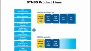 STM8S