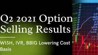 Option Trading Results for Q2 2021 | Invesing Teacher's Strategies