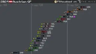 2024 Austrian Grand Prix Timelapse