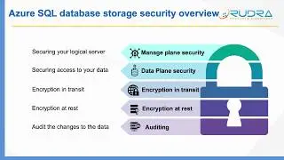 Azure SQL Database security