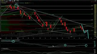 Stock Market, Gold,  & Silver Analysis 1-3-23