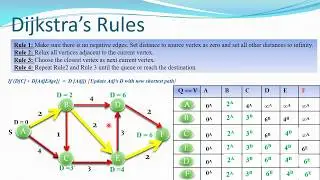 Graph: Dijkstra's Algorithm With Animation (Shortest Path Search)