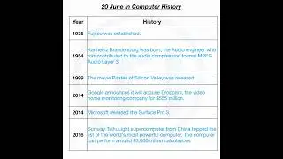 20 June in Computer History.
