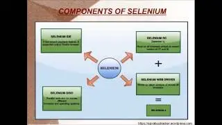 Introduction to Selenium and Installation of Eclipse with Java