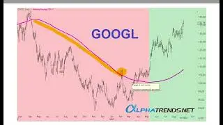 How to Use the 200 Day Moving Average