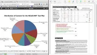 How to use ATI Performance Report to to know exactly what to study for on the NCLEX