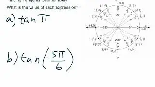 Finding Tangents Geometrically