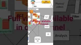 Top 50 AWS services in Telugu Realtime project  - Full Free Course